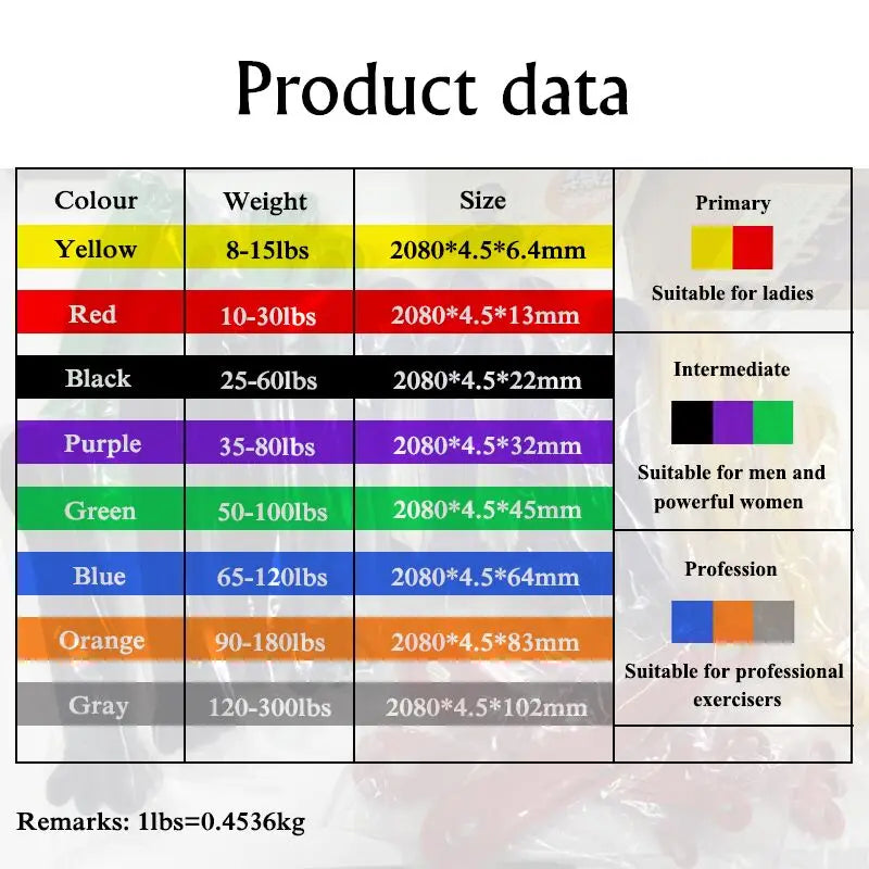 Resistance Bands Set